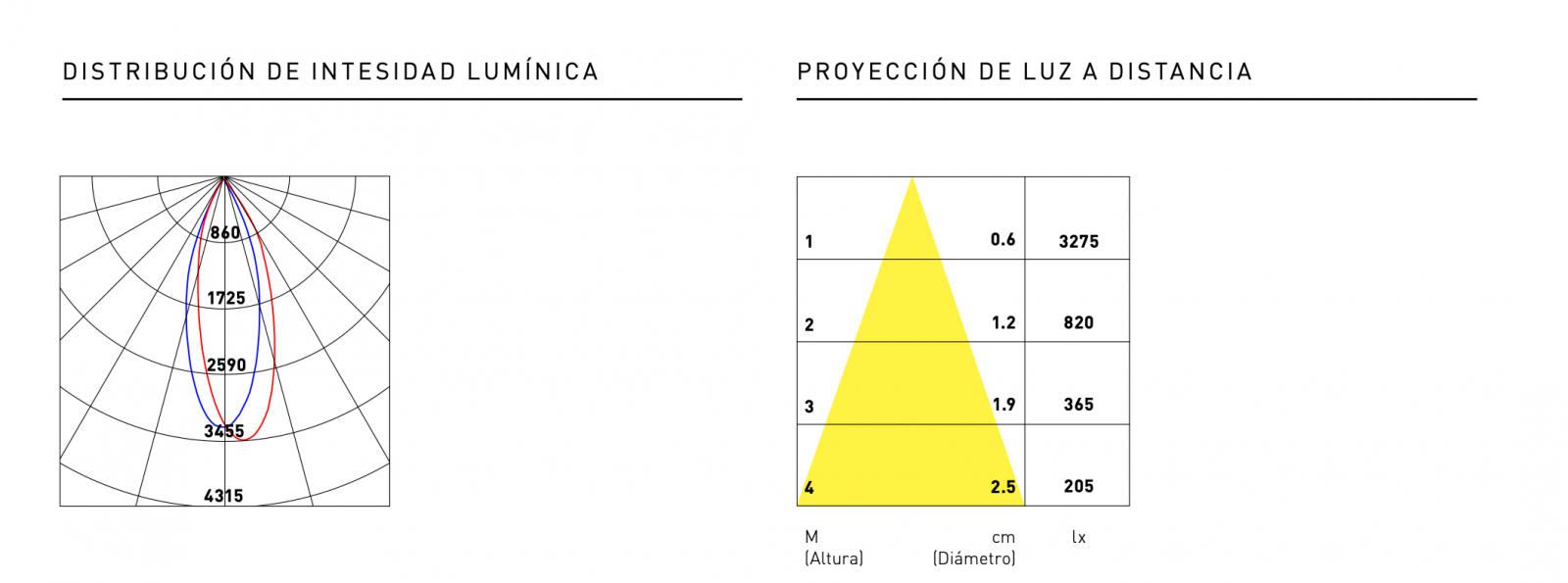 Luminaria led de empotrar Runner X Pro (20W) - Boutique de Luz